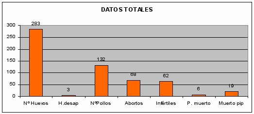 Cría en cautividad en GREFA