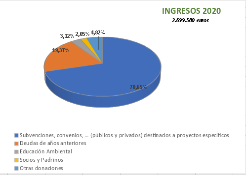 ingresos2020