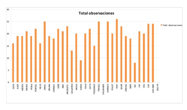 Total observaciones