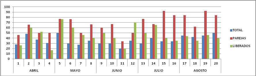 Grafico de uso del punto de alimentación suplementaria