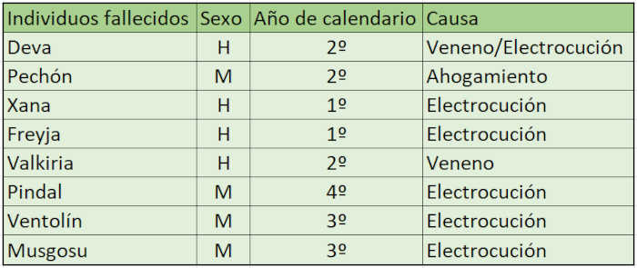 tabla pigargos bajas