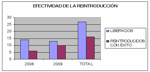 Los resultados obtenidos hasta la fecha se desglosan en el siguiente cuadro