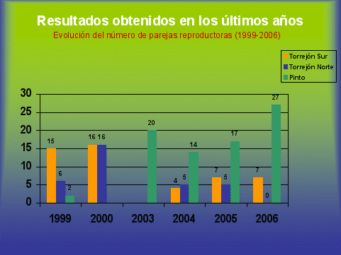 tabla de resultados de la campaña de salvamento de aguiluchos