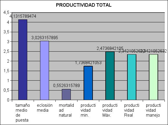 Tabla de resultados de la campaña de salvamento de aguiluchos 2007