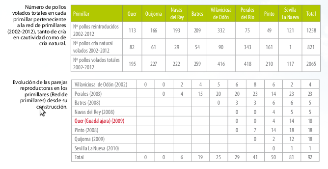 tablas datos primillares